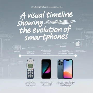 Perjalanan Teknologi Smartphone: Dua Dekade Inovasi Tanpa Henti